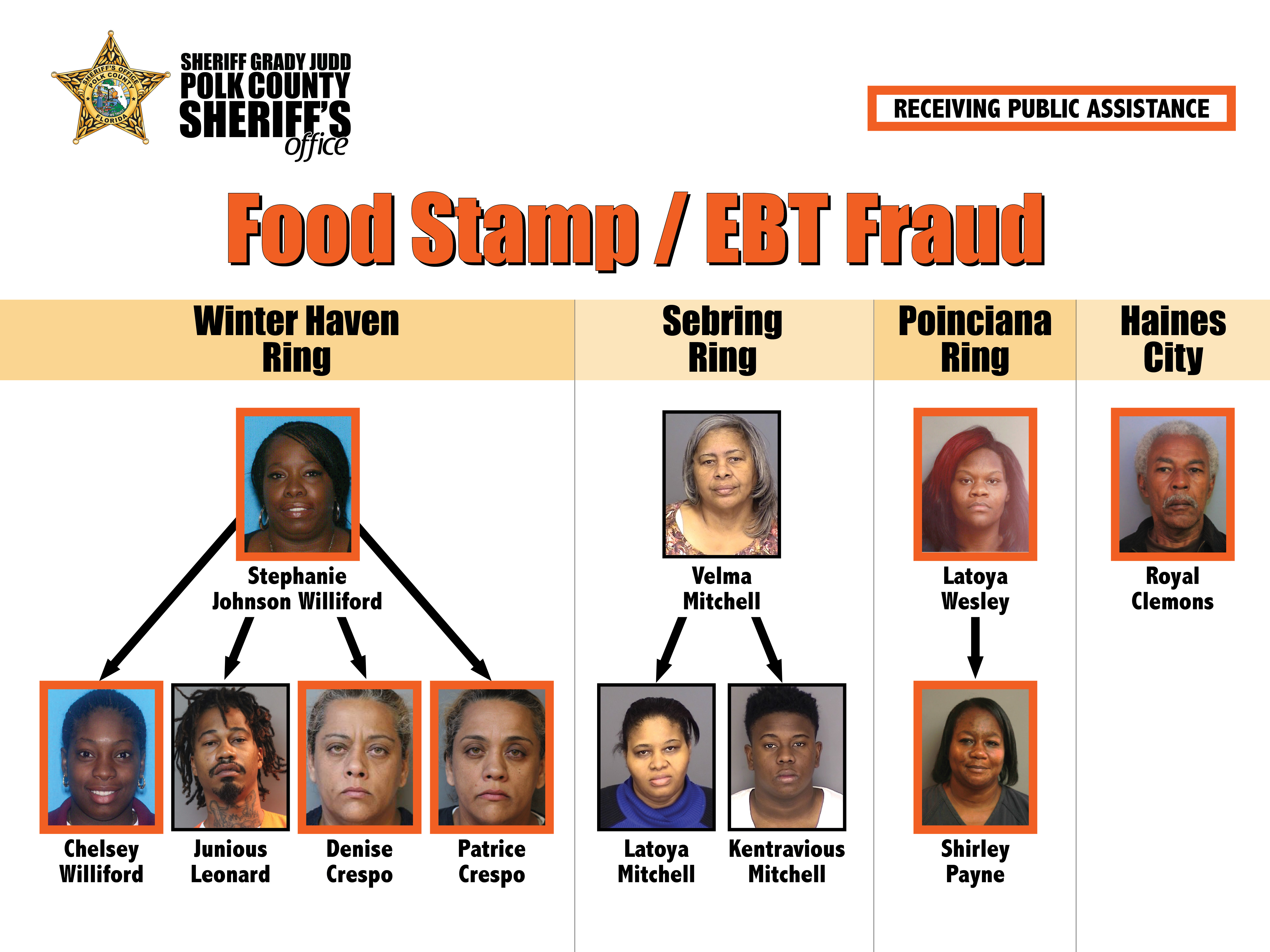 Food Stamp EBT fraud